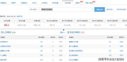 吃瓜录屏视频播放量高有收益吗,收益潜力分析